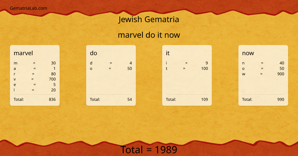 marvel do it now in jewish Gematria